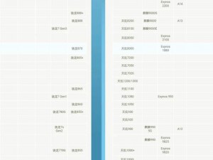 移动芯片性能天梯图大解析：最新排名揭示各品牌芯片实力对比