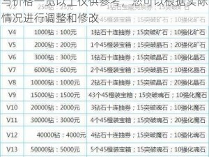 手游VIP等级价格表详解：不同等级特权与价格一览以上仅供参考，您可以根据实际情况进行调整和修改