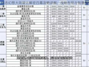 三国志幻想大陆疑云解密四幕攻略详解：战略布局与智慧解密