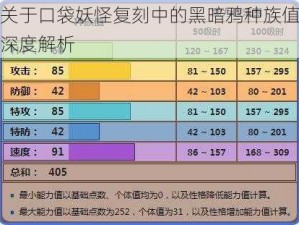 关于口袋妖怪复刻中的黑暗鸦种族值深度解析