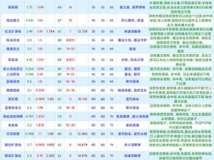 创造与魔法平民最酷坐骑十大排名榜单公布平民玩家的梦幻飞行伙伴揭晓