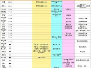 天天打波利技能搭配顺序指南：优化攻略，助你掌握最佳技能组合顺序推荐