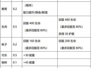 风云岛行动：全面解析装备大全及属性效果一览表