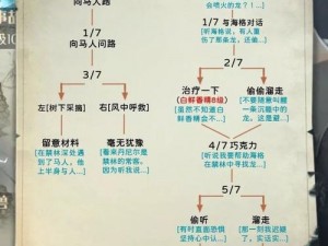 哈利波特魔法觉醒退款攻略：游戏内购买退款流程详解