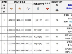 海岛奇兵建筑升级顺序详解攻略 玩家必知的策略指南：建筑升级阶梯与核心顺序解析