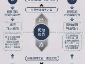 鸿图之下反伤队战术解析：反伤策略实战指南