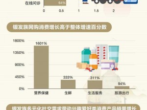 老年人市场卖什么好(老年群体消费需求庞大，老年人市场卖什么好？)