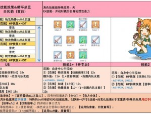 公主连结安强度解析及角色抽取策略建议