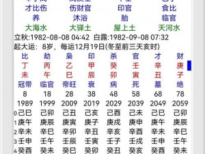 七转柳寒月，轮回盘上寻迹记：以盘面七个顺序图片为核心的人生轮播图