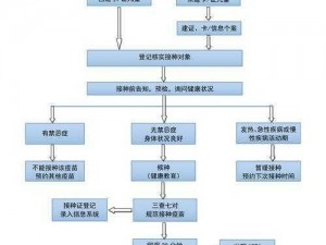 关于疫苗接种工作未来推进策略的规划蓝图：制定全面、科学的接种工作计划与时间表