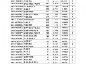 B的种类三十六,B 的种类三十六——你可能不知道的 B 类物品