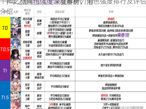 千年之旅角色强度深度解析：角色强度排行及评估介绍