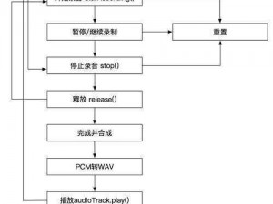 迈尔斯声音样本任务操作指南：从采集到应用的全流程解析