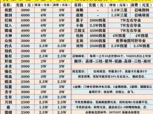 七骑士五星英雄数据表汇总：全面解析战力与技能详情