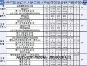 关于三国志幻想大陆官渡之战成就领取攻略的详细解析