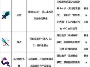 关于重生细胞巨镰武器的深度搭配介绍与实战攻略