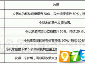 天启联盟竞技场全新神符效果解析：实战威力与运用策略探讨