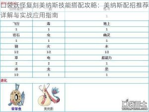 口袋妖怪复刻美纳斯技能搭配攻略：美纳斯配招推荐详解与实战应用指南