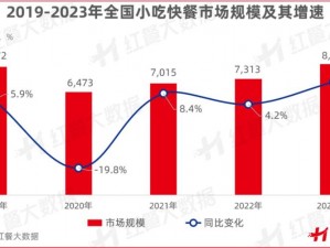 小吃店经营策略：创新方法吸引更多客户，冲刺市场增长之路