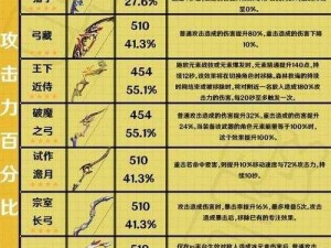 坎公骑冠剑全新上线：光弓专武属性强度全面解析与一览表