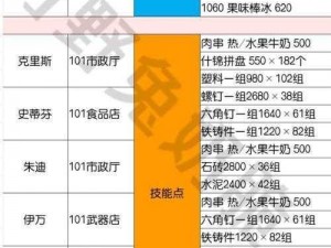 关于明日之后NPC送礼奖励的详细解析表