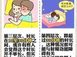 专为男生和女生设计的性生活教育软件