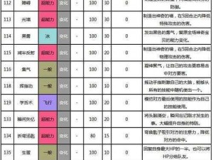 口袋妖怪复刻古蜻蜓全攻略：特性技能深度解析与属性图鉴评测