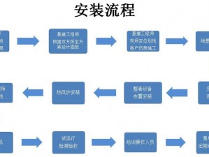 高效便捷你行你上：安装步骤与配置说明详解