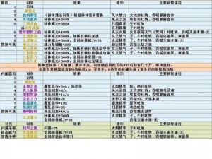 探索修仙模拟器：体修功法获取途径全面解析与一览