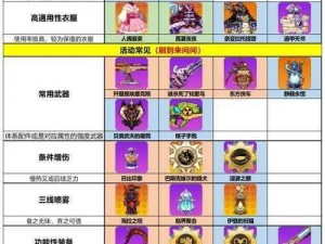 《崩坏学园2：终末之证解析与技能属性图鉴全揭秘》