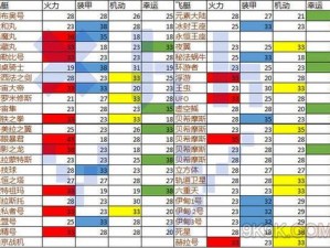 开启空战新纪元：不思议迷宫飞艇系统玩法详解及创新战术解析