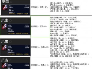 猎人手游新手入门宝典：快速冲级技巧全解析