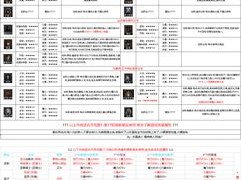 地下城堡2英雄培养全方位攻略：策略、技巧与实力提升指南