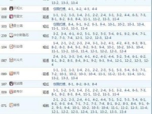 碧蓝航线第九章打捞攻略大全：全面汇总第9章捞船掉落表