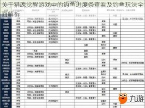 关于猎魂觉醒游戏中的钓鱼进度条查看及钓鱼玩法全面解析