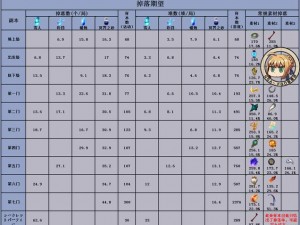 命运冠位指定FGO第四章全材料掉落指南：伦敦素材表概览