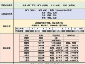 三国策略争霸：天赋加点攻略揭秘，教你如何用智慧谋定天下