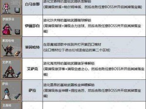 灵魂石幸存者人物解锁攻略：揭秘如何解锁全部六大人气角色