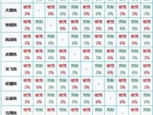 关于梦幻西游手游猥琐流阵容的克制策略与方法分享