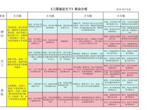 放开那三国3职业天赋特性深度解析：策略、战斗与成长之路详解