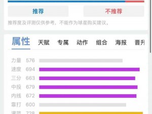 最强NBA乔治SS全面测评：实用小前锋保罗乔治实战能力与表现的深度解析