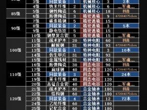 明日之后全新配方系统重磅上线 配方获取途径全面解析：解锁独特配方，打造专属装备新纪元