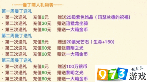 光明大陆曼丁商人60元礼包详细解析：揭秘礼包内含金币数量及奖励内容