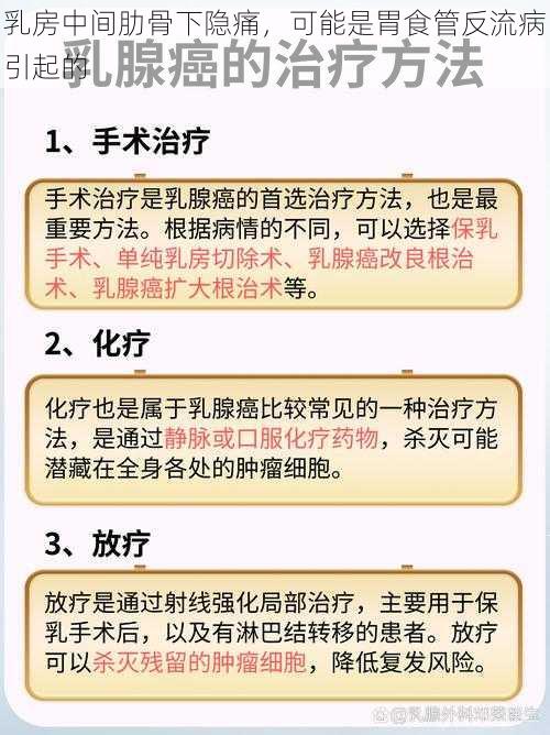 乳房中间肋骨下隐痛，可能是胃食管反流病引起的