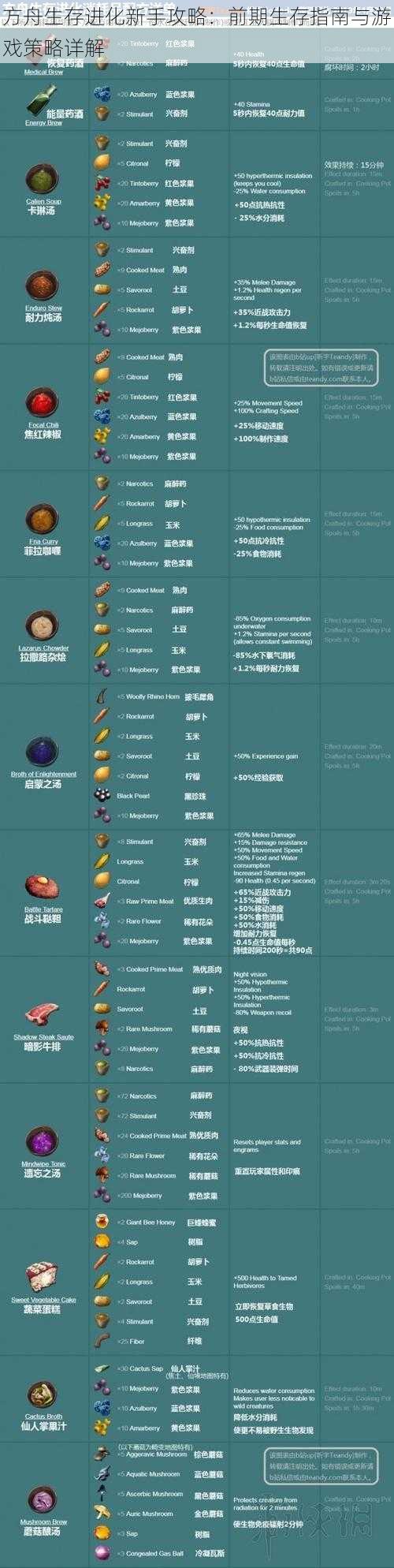 方舟生存进化新手攻略：前期生存指南与游戏策略详解