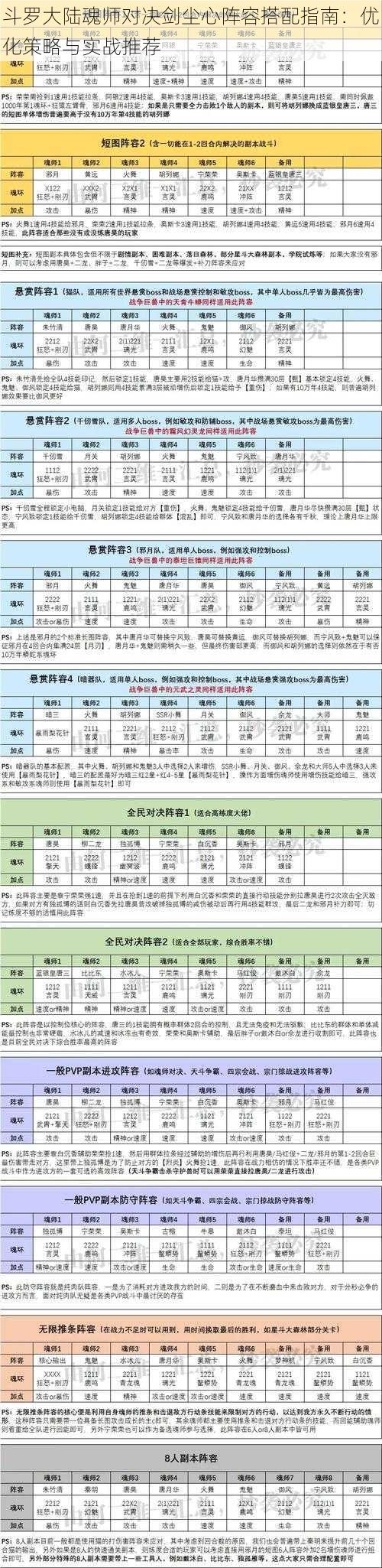 斗罗大陆魂师对决剑尘心阵容搭配指南：优化策略与实战推荐