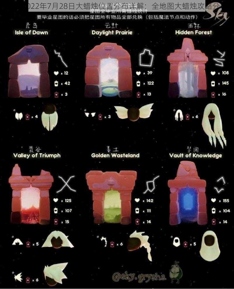 光遇2022年7月28日大蜡烛位置分布详解：全地图大蜡烛攻略分享