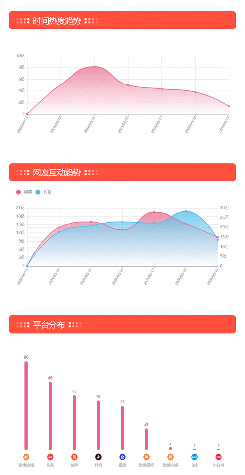 十大免费舆情网站，实时监测网络舆情，提供全面的舆情分析报告