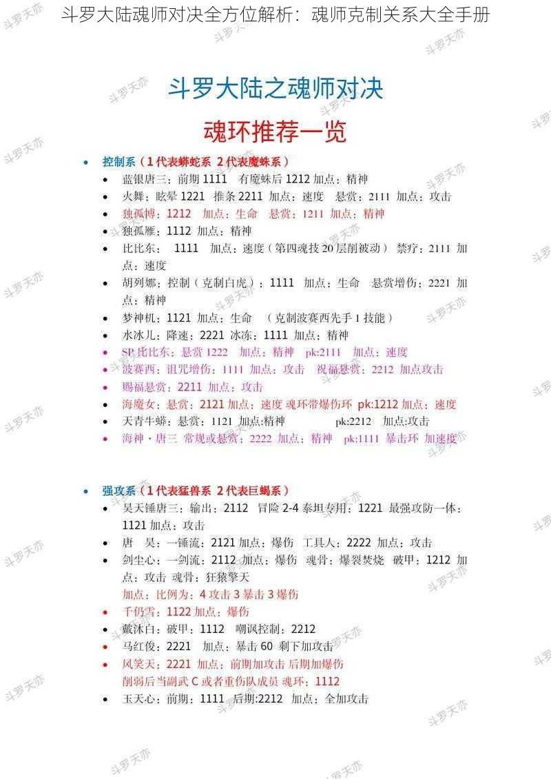 斗罗大陆魂师对决全方位解析：魂师克制关系大全手册