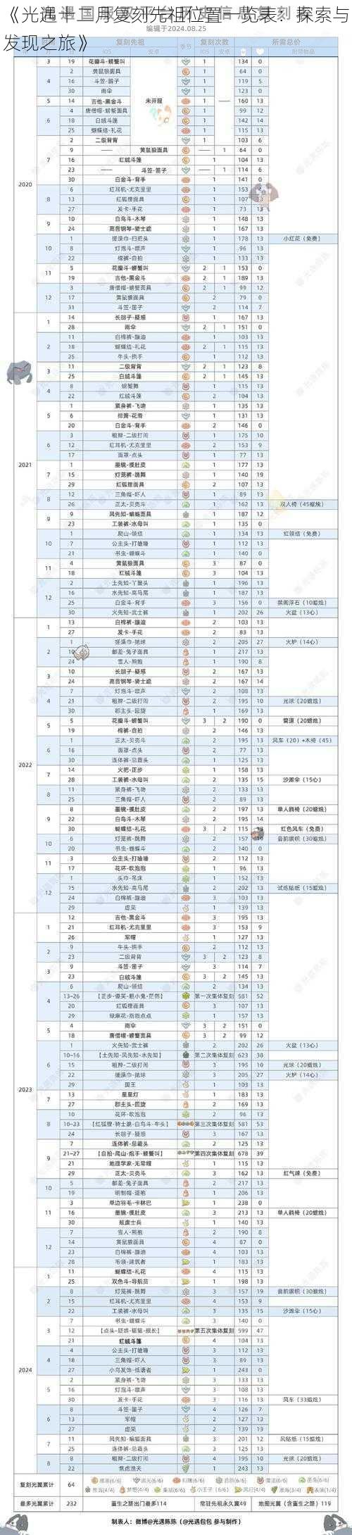 《光遇十二月复刻先祖位置一览表：探索与发现之旅》